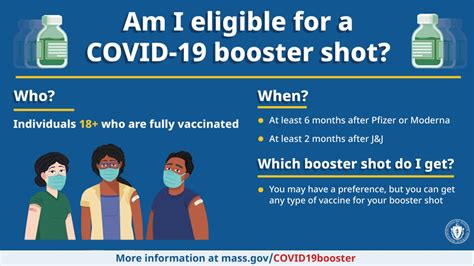 covid booster recommendations by cdc